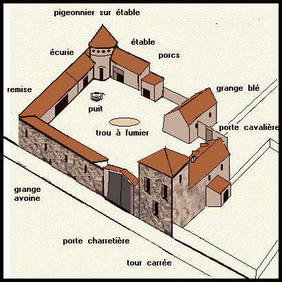 Description du Vieux-chateau réalisée en 1760.